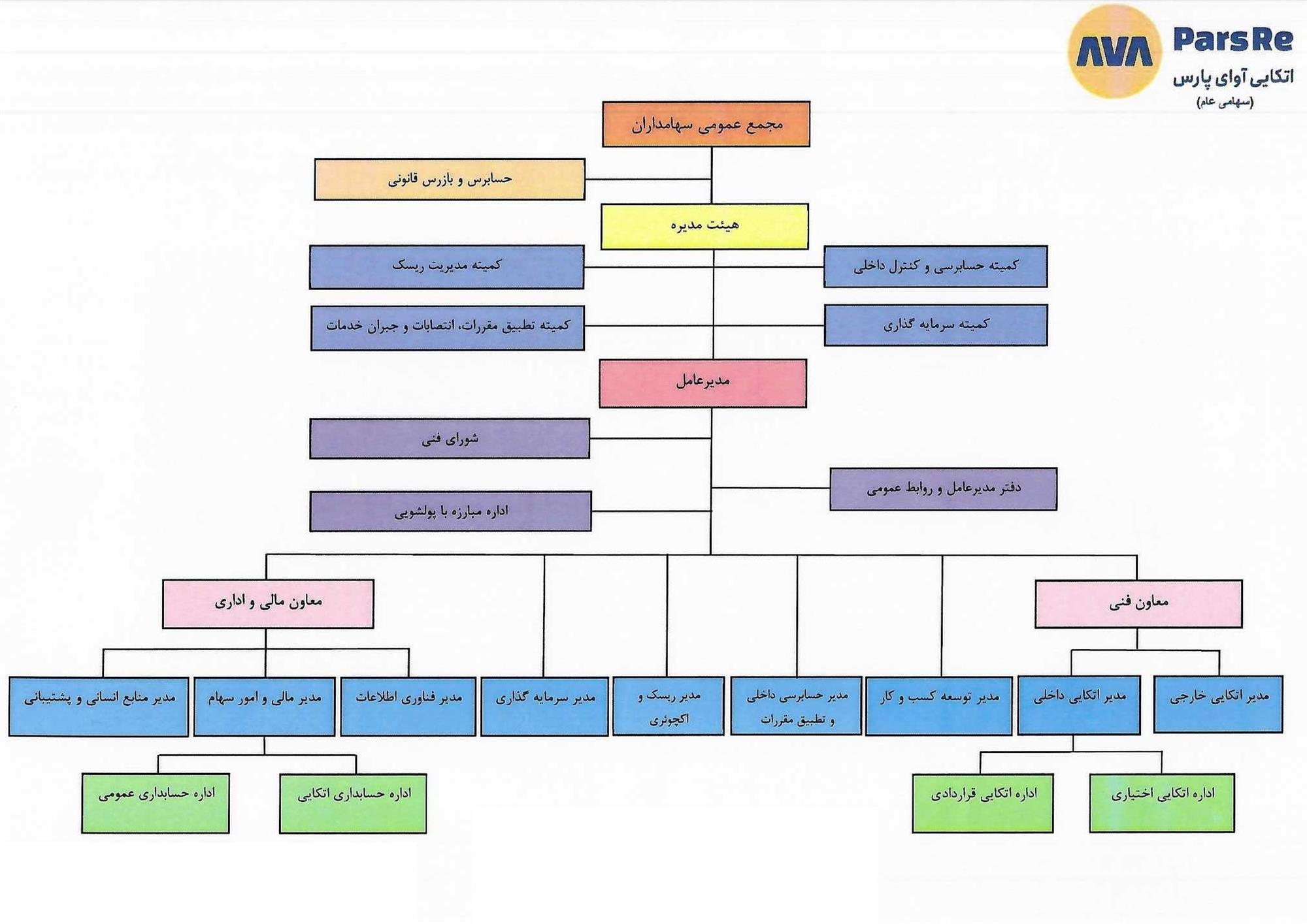 چارت سازمانی 8.jpg